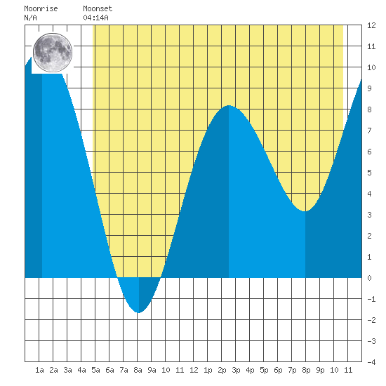Patton Bay tide chart for Thursday, May 23, 2024