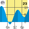 Patton Bay tide chart for Thursday, May 23, 2024