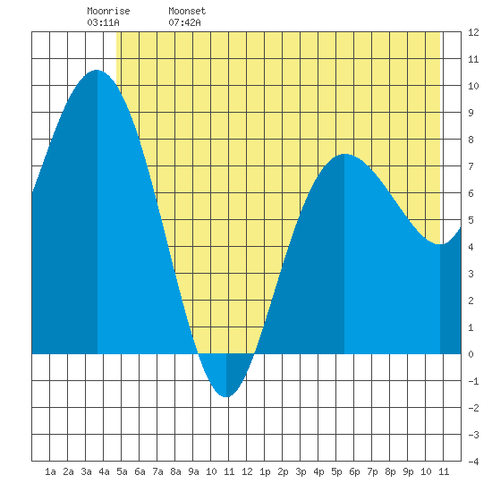 Patton Bay tide chart for Monday, May 27, 2024