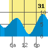 Patton Bay tide chart for Friday, May 31, 2024