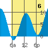 Patton Bay tide chart for Monday, May 6, 2024