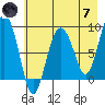 Patton Bay tide chart for Tuesday, May 7, 2024