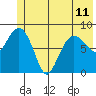 Patton Bay tide chart for Tuesday, June 11, 2024