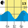 Patton Bay tide chart for Thursday, June 13, 2024