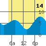 Patton Bay tide chart for Friday, June 14, 2024