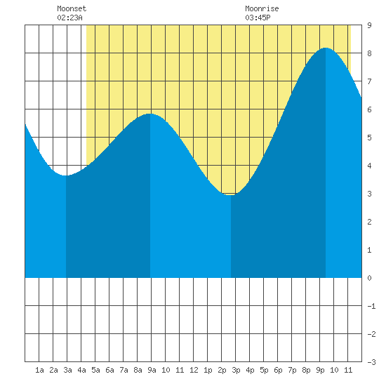 Patton Bay tide chart for Saturday, June 15, 2024