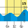 Patton Bay tide chart for Saturday, June 15, 2024