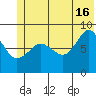 Patton Bay tide chart for Sunday, June 16, 2024