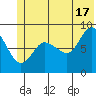 Patton Bay tide chart for Monday, June 17, 2024