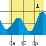 Patton Bay tide chart for Saturday, June 1, 2024