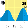 Patton Bay tide chart for Friday, June 28, 2024