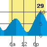 Patton Bay tide chart for Saturday, June 29, 2024