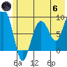 Patton Bay tide chart for Thursday, June 6, 2024