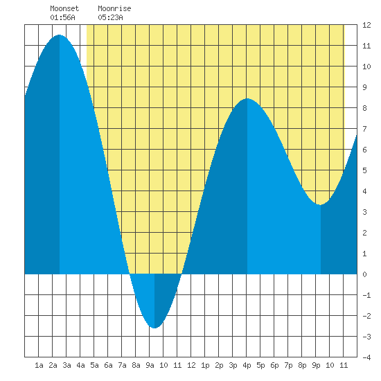 Patton Bay tide chart for Saturday, June 8, 2024