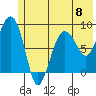 Patton Bay tide chart for Saturday, June 8, 2024