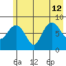 Patton Bay tide chart for Friday, July 12, 2024