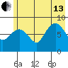 Patton Bay tide chart for Saturday, July 13, 2024
