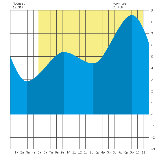 Patton Bay tide chart for Monday, July 15, 2024
