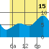 Patton Bay tide chart for Monday, July 15, 2024