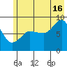 Patton Bay tide chart for Tuesday, July 16, 2024