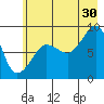 Patton Bay tide chart for Tuesday, July 30, 2024