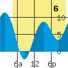 Patton Bay tide chart for Saturday, July 6, 2024