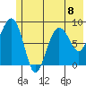 Patton Bay tide chart for Monday, July 8, 2024