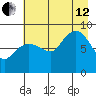 Patton Bay tide chart for Monday, August 12, 2024