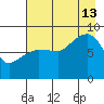 Patton Bay tide chart for Tuesday, August 13, 2024