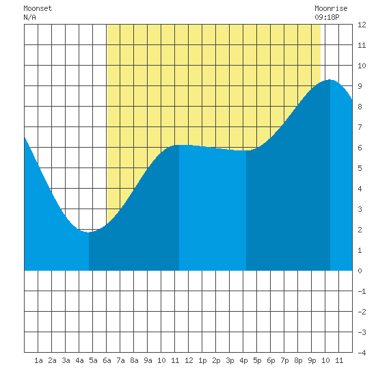 Patton Bay tide chart for Thursday, August 15, 2024