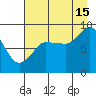 Patton Bay tide chart for Thursday, August 15, 2024