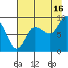 Patton Bay tide chart for Friday, August 16, 2024
