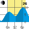 Patton Bay tide chart for Monday, August 26, 2024
