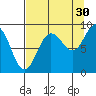 Patton Bay tide chart for Friday, August 30, 2024