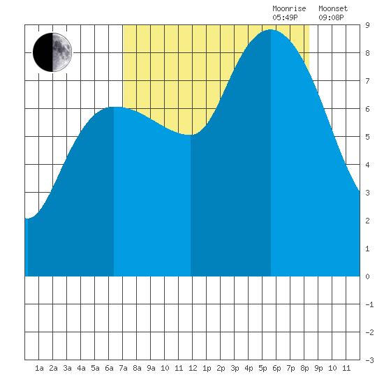 Patton Bay tide chart for Tuesday, September 10, 2024