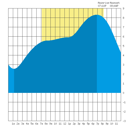 Patton Bay tide chart for Wednesday, September 11, 2024
