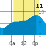 Patton Bay tide chart for Wednesday, September 11, 2024