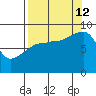 Patton Bay tide chart for Thursday, September 12, 2024