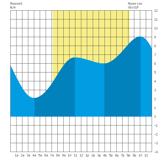 Patton Bay tide chart for Friday, September 13, 2024