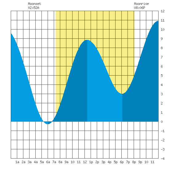 Patton Bay tide chart for Sunday, September 15, 2024