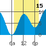 Patton Bay tide chart for Sunday, September 15, 2024