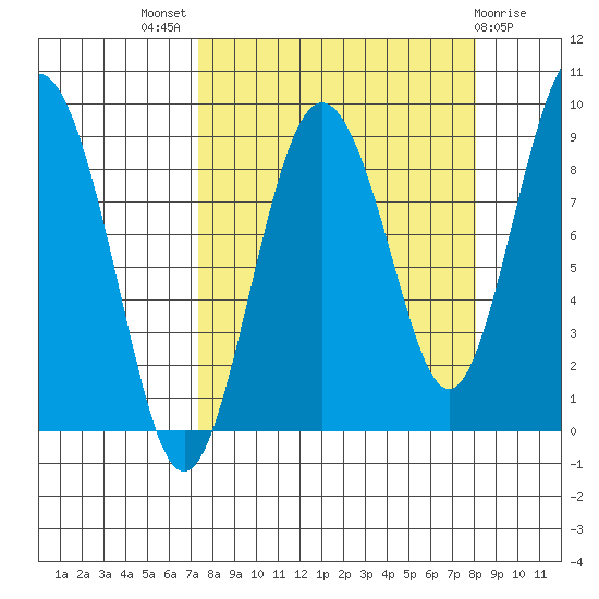 Patton Bay tide chart for Monday, September 16, 2024