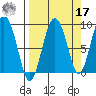 Patton Bay tide chart for Tuesday, September 17, 2024