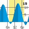 Patton Bay tide chart for Thursday, September 19, 2024
