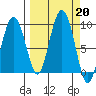Patton Bay tide chart for Friday, September 20, 2024