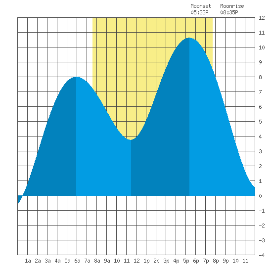 Patton Bay tide chart for Monday, September 23, 2024