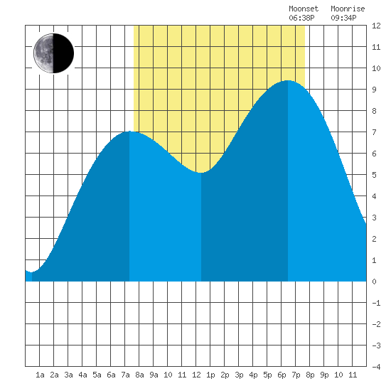 Patton Bay tide chart for Tuesday, September 24, 2024