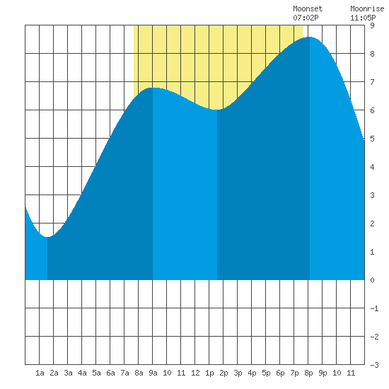 Patton Bay tide chart for Wednesday, September 25, 2024