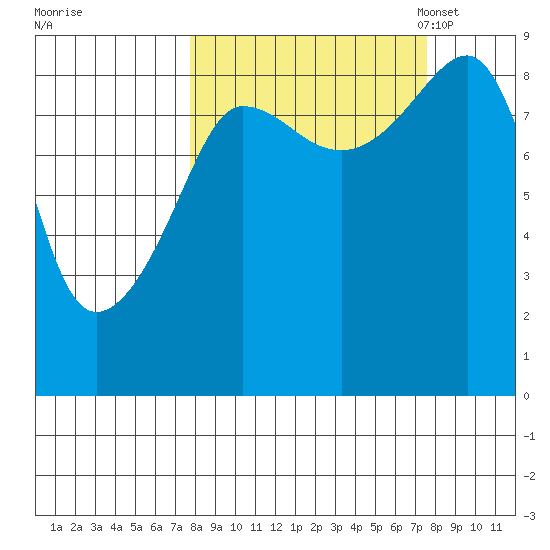 Patton Bay tide chart for Thursday, September 26, 2024