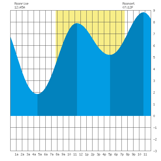 Patton Bay tide chart for Friday, September 27, 2024